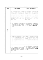 국어 개정7차 교육과정 비교 분석-2