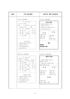 국어 개정7차 교육과정 비교 분석-4