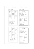 국어 개정7차 교육과정 비교 분석-5