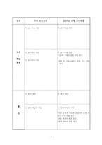 국어 개정7차 교육과정 비교 분석-7