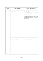 국어 개정7차 교육과정 비교 분석-8