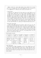 [초등 사회과 교육 방법] 문화재 학습과 박물관 활용 교육-14