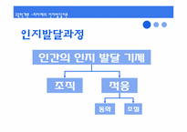 [교육학개론] 인간발달과 교육 & 학습자의 개인차-8