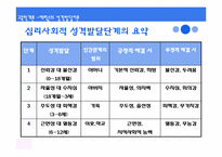 [교육학개론] 인간발달과 교육 & 학습자의 개인차-20