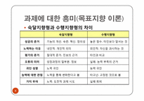 [교육심리] 10장 학습동기-8
