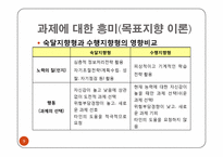 [교육심리] 10장 학습동기-9