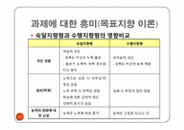 [교육심리] 10장 학습동기-10