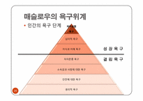 [교육심리] 10장 학습동기-20