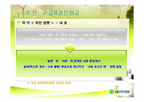 국어 개정7차 교육과정 비교 분석-19