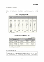 성폭력 아동 실태 및 교육-4