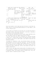 [자원봉사론] 기업의 자원봉사-4