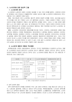 산업평화의 노사관계 문제와 과제-4