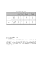 성기능 장애와 치료-7