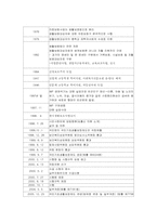 국민기초생활보장법-5