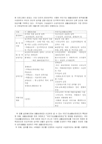 국민기초생활보장법-14