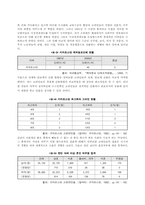 고려인의 사회와 생활문화-6