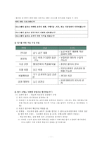 [인적자원관리] 평가-5