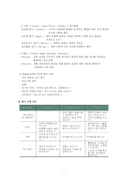 [인적자원관리] 평가-7