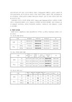 어린이 광고 레포트-7