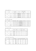 어린이 광고 레포트-8
