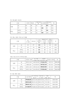 어린이 광고 레포트-9