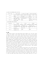 어린이 광고 레포트-11