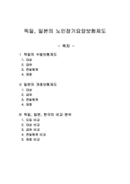 독일, 일본, 한국 노인장기요양보험-1