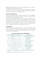 독일, 일본, 한국 노인장기요양보험-15
