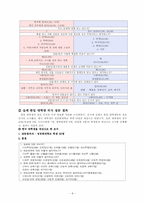[한일교류론] 한일대학생의 상호인식-8