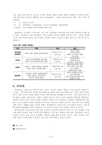 [한일교류론] 한일대학생의 상호인식-14