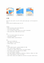 불임과 피임 레포트-14