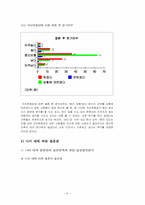 [인간발달] 20대의 결혼관 연구-8