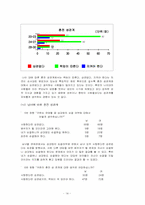 [인간발달] 20대의 결혼관 연구-14