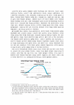 국민연금제도의 재정문제-12