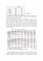 국민연금제도의 재정문제-14