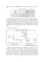 국민연금제도의 재정문제-16