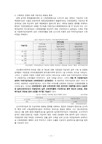 국민연금제도의 재정문제-18