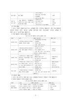 [자원봉사론] 청소년자원봉사 문제점, 개선방안-10