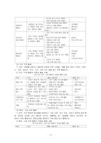 [자원봉사론] 청소년자원봉사 문제점, 개선방안-11