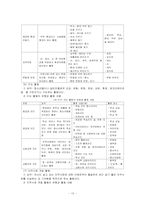 [자원봉사론] 청소년자원봉사 문제점, 개선방안-12