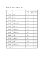 [자원봉사론] 대학의 자원봉사-5