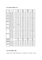 [자원봉사론] 대학의 자원봉사-6