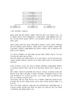 [자원봉사론] 대학의 자원봉사-9