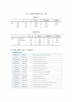 [자원봉사론] 대학의 자원봉사-10