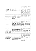 [자원봉사론] 대학의 자원봉사-15