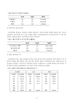 인터넷 실명제에 대한 논란과 그에 대한 비판적 연구-5
