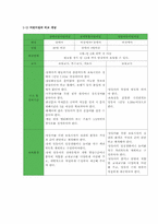 [아동복지] 장애전담어린이집-4