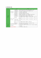 [아동복지] 장애전담어린이집-5