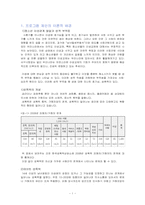 [청소녀 성교육 프로그램 계획서] 데이트 성폭력-1