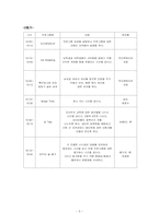 [청소녀 성교육 프로그램 계획서] 데이트 성폭력-5